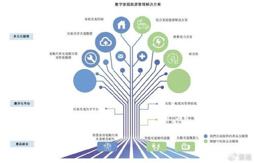 摯達(dá)科技沖刺港股 技術(shù)開發(fā)優(yōu)勢(shì)驅(qū)動(dòng)營收增長，但年虧2.2億與IPO備案挑戰(zhàn)并存